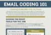 Digital Marketing : HTML Email Code 101: A Guide For Email Marketing I was looking for something like this the other day I hope you find it useful too
