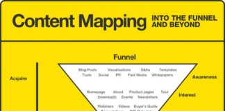 Digital Marketing : Here’s a new content marketing strategy documentation map