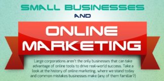 Digital Marketing : History of Social Media Marketing