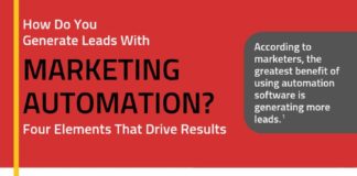 Digital Marketing : How Do You Generate Leads With Marketing Automation?