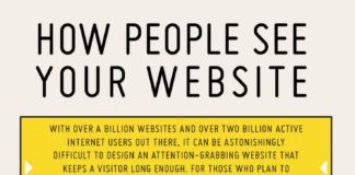 Digital Marketing : How People See Your Website Infographic
