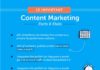 Digital Marketing : How To Build A Content Marketing Strategy You’ll Actually Use #contentmarketin…