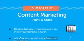 Digital Marketing : How To Build A Content Marketing Strategy You’ll Actually Use #contentmarketin…