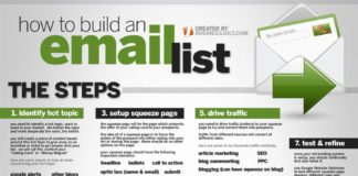Digital Marketing : How To Build An Email List www.intelisystems…