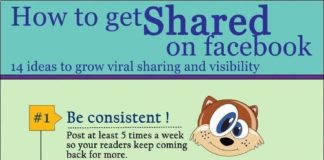 Digital Marketing : How To Get Shared On Facebook – 16 Ideas To Grow Viral Sharing And Visibility #i…