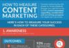 Digital Marketing : How to Measure Content Marketing Success – Infographic