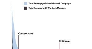 Digital Marketing : How to Win Back Inactive Email Subscribers