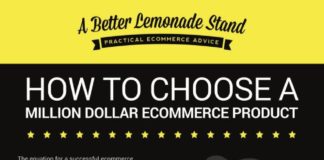 Digital Marketing : How to choose a million dollar ecommerce product #infografia #infographic #ecomm…