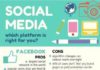 Digital Marketing : How to choose the right social media channel – with infographic