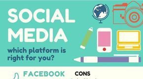 Digital Marketing : How to choose the right social media channel – with infographic