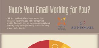 Digital Marketing : How’s your email working for you? How to use personality type awareness to impro…