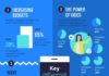 Digital Marketing : Influencer Marketing Trends 2019