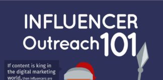 Digital Marketing : Influencer Outreach 101 #Infographic
