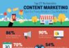 Digital Marketing : Infographic: 27 tips to power your content marketing efforts