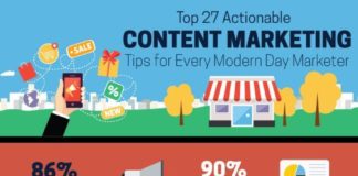 Digital Marketing : Infographic: 27 tips to power your content marketing efforts