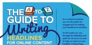 Digital Marketing : Infographic: How to write irresistible headlines, from A-Z