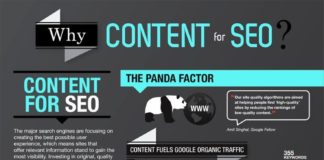 Digital Marketing : Infographic: Why Content For SEO?