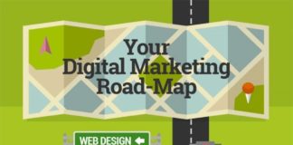 Digital Marketing : Infographic: Your Digital Marketing Road-Map