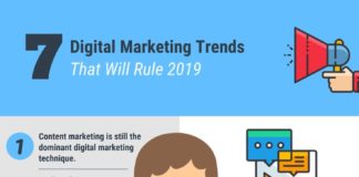 Digital Marketing : Infographic outlining several key digital content trends for 2019 #digitalmarket…