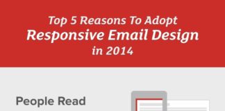 Digital Marketing : Infographie : 5 raisons d'adopter le responsive design en email