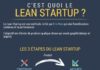 Digital Marketing : Infographie : C'est quoi le Lean Startup ? | Le Blog H2 University