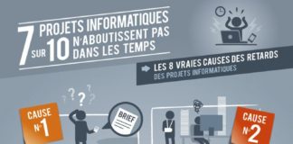 Digital Marketing : Infographie : pourquoi 7 projets informatiques sur 10 échouent