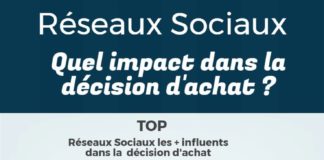 Digital Marketing : Infographie : réseaux sociaux, quel impact dans la décision d’achat ? #socialm…