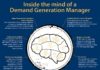 Digital Marketing : Inside the mind of a demand generation manager