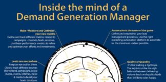 Digital Marketing : Inside the mind of a demand generation manager