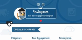 Digital Marketing : Instagram : le roi de l’engagement digital – Infographie