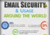 Digital Marketing : Interesting #Email facts | #Infographic