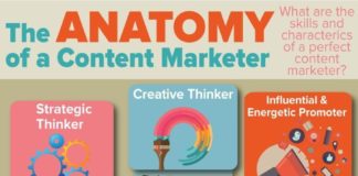 Digital Marketing : L'anatomie du Content Marketeur