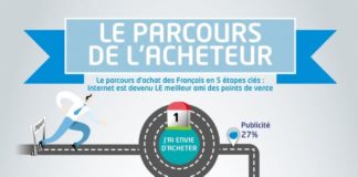Digital Marketing : L’IFOP et Wincor Nixdorf décryptent les 5 étapes clés du processus d’achat