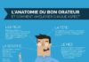 Digital Marketing : L’anatomie du bon orateur infographie #BLOG #INFOGRAPHIE #STORYTELLING #POWERP…