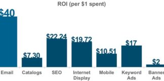 Digital Marketing : Le Top 11 des logiciels d’emailing, des logiciels d’emailing gratuits aux solutions d’emailing les plus performantes