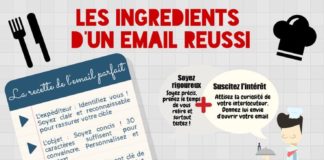 Digital Marketing : Le design est souvent un casse-tête pour les marketeurs: où mettre tel ou tel …