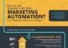 Digital Marketing : Lead Generation with Automation