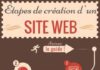 Digital Marketing : Les 7 étapes de création d'un site internet – Agence Gimme Social Web
