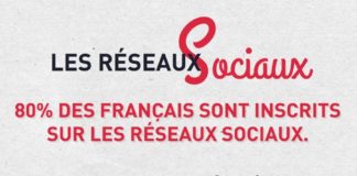Digital Marketing : Les Réseaux Sociaux en France en 2019