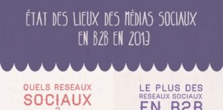 Digital Marketing : Les médias sociaux en B to B. Qu'attendre des médias sociaux ? Lesquels so…