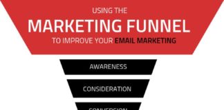 Digital Marketing : Level Up Your Email Marketing Strategy with the Marketing Funnel