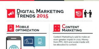 Digital Marketing : Look at the digital marketing trends for 2015 ! #MPV2016 www.mpv-paris.com