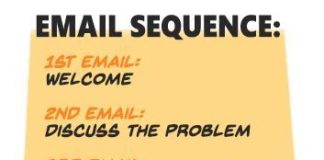 Digital Marketing : Looking for a detailed guide on email marketing automation?