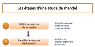 Digital Marketing : Management : Les étape d’une étude de marché
