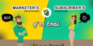 Digital Marketing : Marketer’s Expectations vs Subscriber’s Perception of an Email