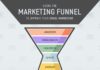 Digital Marketing : Marketing Funnel Email Strategies | AWeber Email Marketing