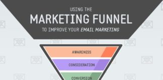 Digital Marketing : Marketing Funnel Email Strategies | AWeber Email Marketing