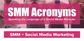 Digital Marketing : Marketing Jargon: 8 Acronyms All Newbies Need to Know – Infographic