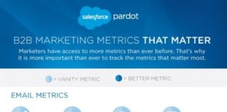 Digital Marketing : Marketing Metrics That Matter…and the ‘Vanity Metrics Trap’ [Infographic