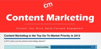 Digital Marketing : Marketing de contenidos: prioridad para 2013 #infografia #infographic #socialmedia